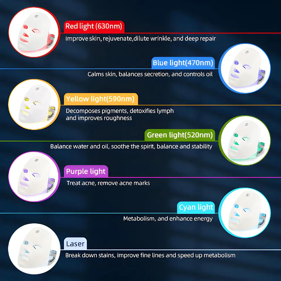 Mascaras de Terapia Luz Led